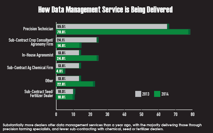 Data Management Delivered 2014