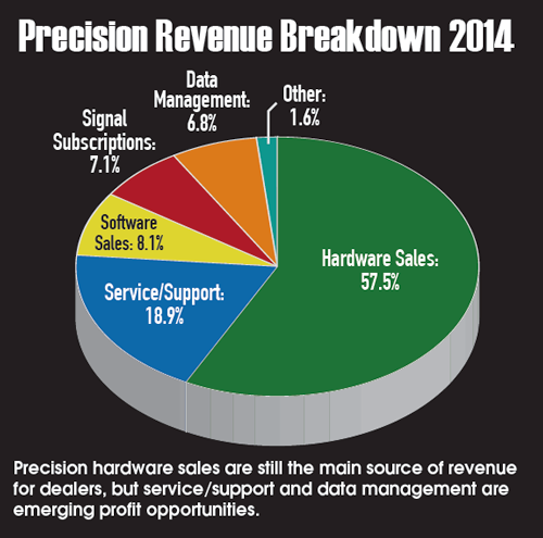 Revenue Breakdown 2014