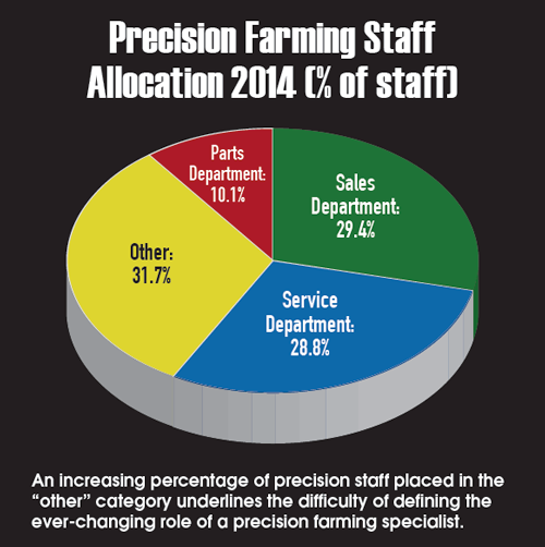 Staff Allocation 2014