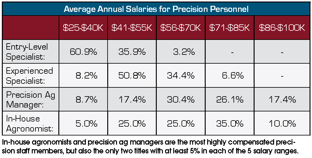 Average-Annual-Salaries-for-Pecision-Personnel.jpg