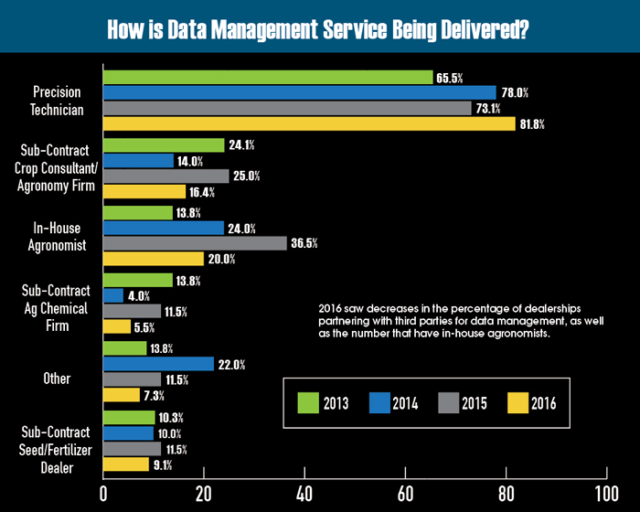 How-is-Data-Management-Service-Being-Delievered.jpg