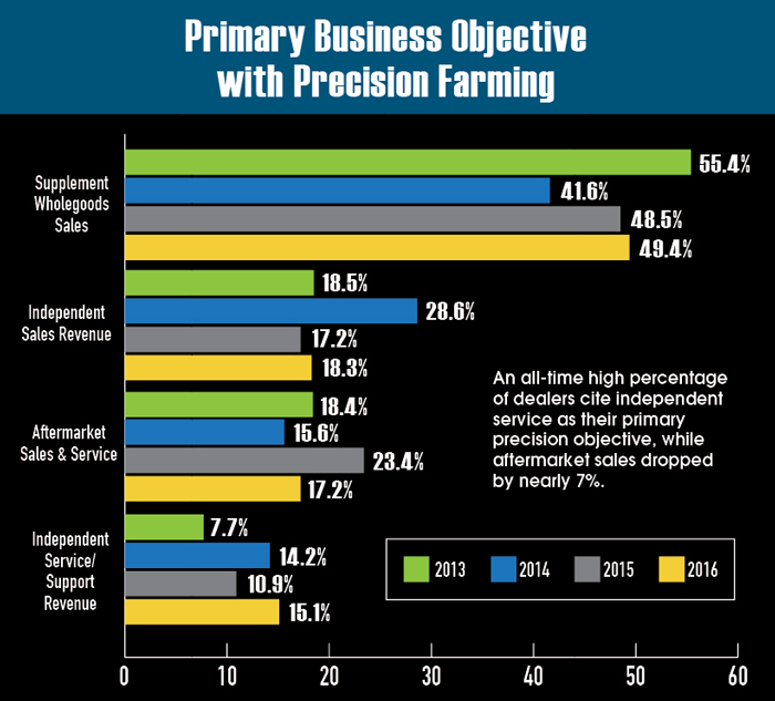 Primary-Business-Objective-with-PF.jpg