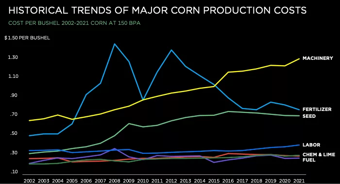 Mitchell-USDA-Machinery-Cost700.png