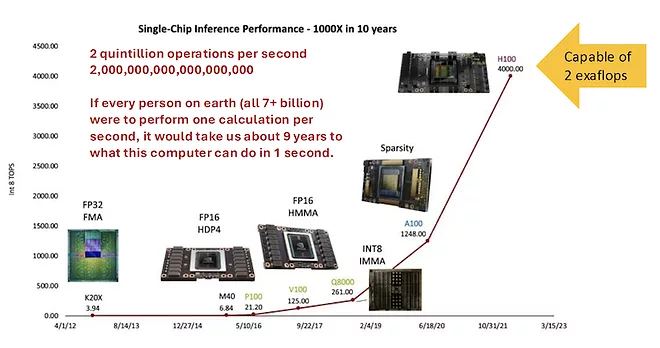 Farm Bots & AI: Keeping Farmers on the Cutting Edge 
