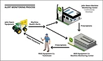 RDO Machine Monitoring Process_graphic_JD_Ag_cmyk.png