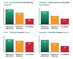 UNL Field Trial Results - Image.jpg