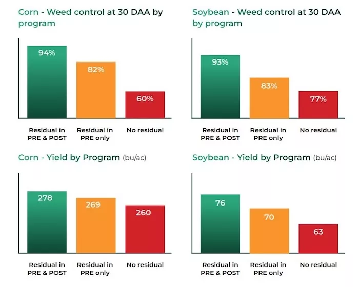 UNL Field Trial Results - Image.jpg