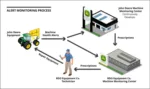 RDO Machine Monitoring Process_graphic_JD_Ag_cmyk.png
