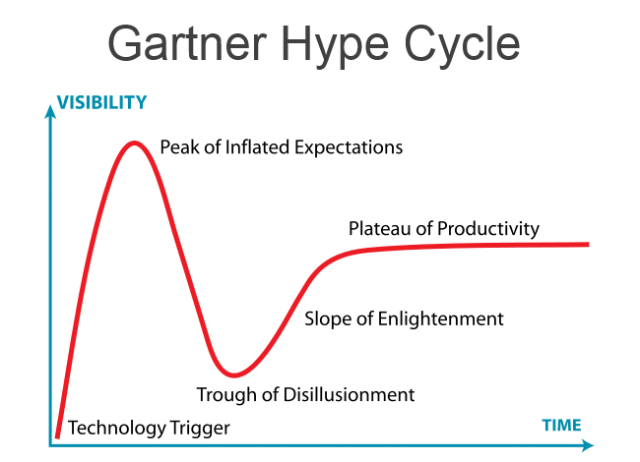 GartnerHypeCycle.png