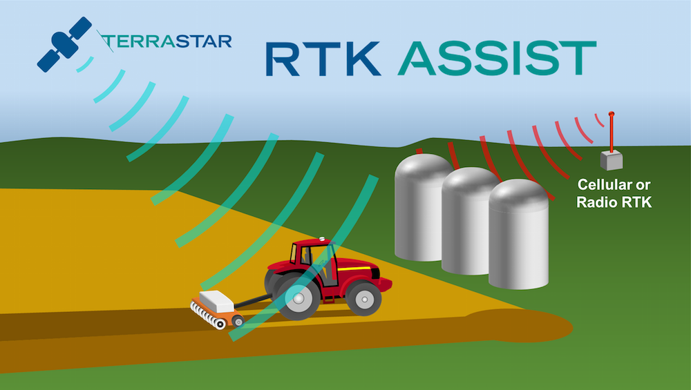 RTK Assist