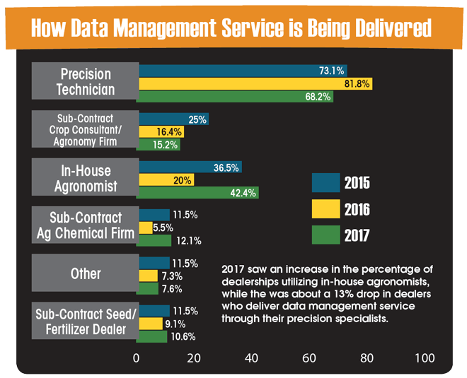 How-Data-Managment-Service-is-Being-Delivered.png