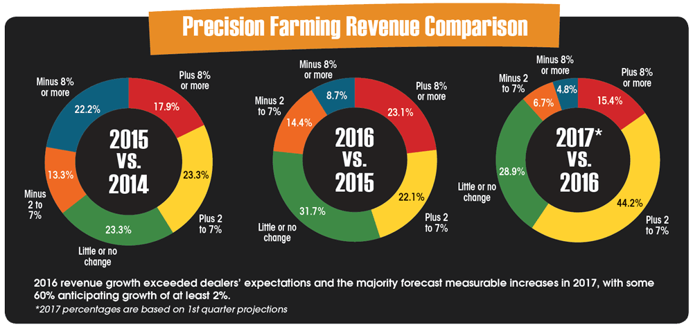 Precision-Farming-Revenue-Comparison.png
