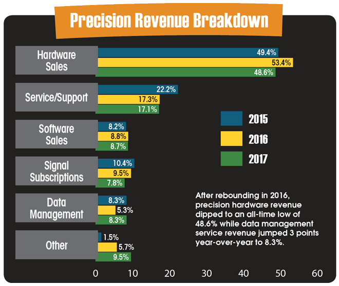 Precision-Revenue-Breakdown.png