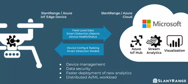 slantrange microsoft
