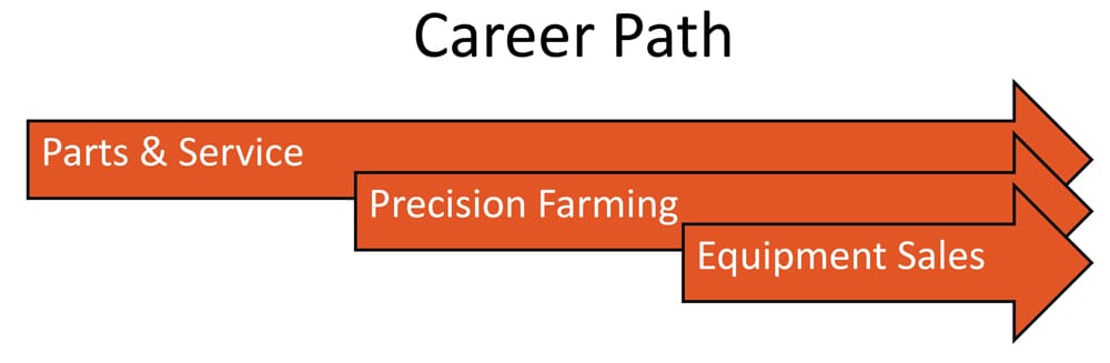 Developing-Precision-Depth