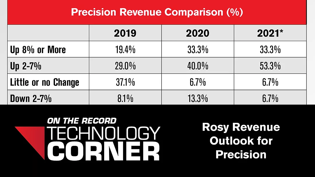 Tech Corner 04092021