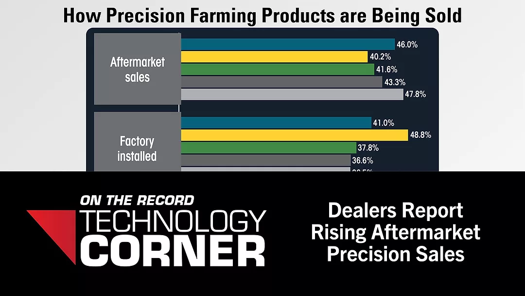 Dealers Report Rising Aftermarket Precision Sales.jpg