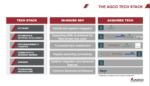 AGCO Tech Stack Infographic.png