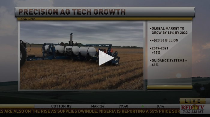 Precision Ag Tech Growth