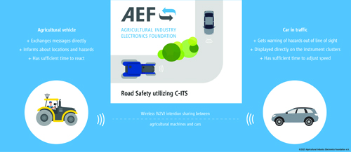 AEF Vision Zero