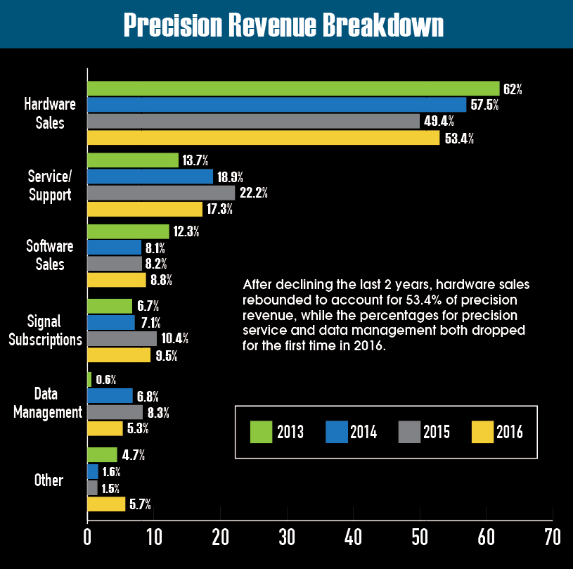 Precision-Revenue-Breakdown.jpg