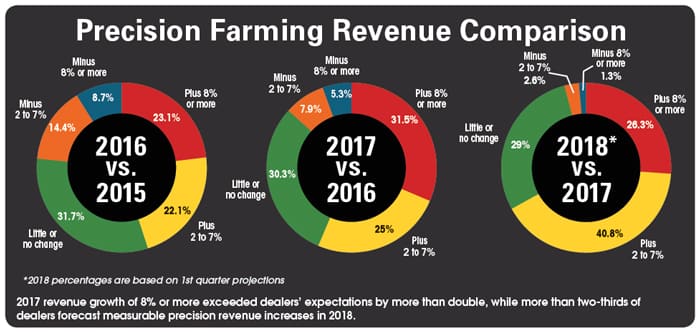 Precision-Farming-Revenue-Comparison.jpg