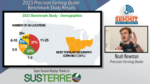 2023 Precision Farmer Dealer Benchmark Study Results.png