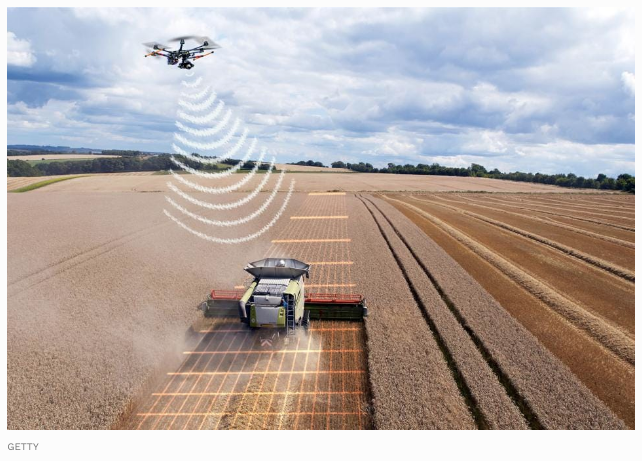 Digital Technologies in Ag