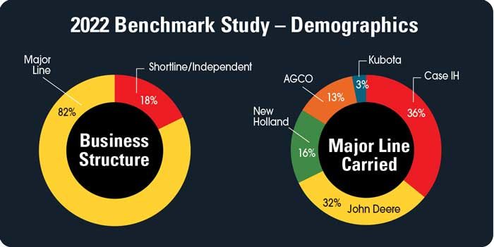 2022-Benchmark-Study-–-Demographics-700.jpg