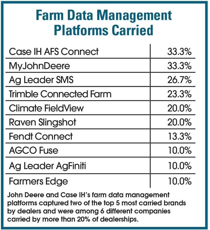 Farm-Data-Management-Platforms-Carried-700.jpg