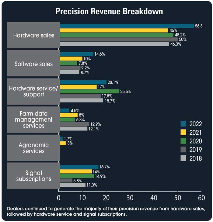 Precision-Revenue-Breakdown-700.jpg