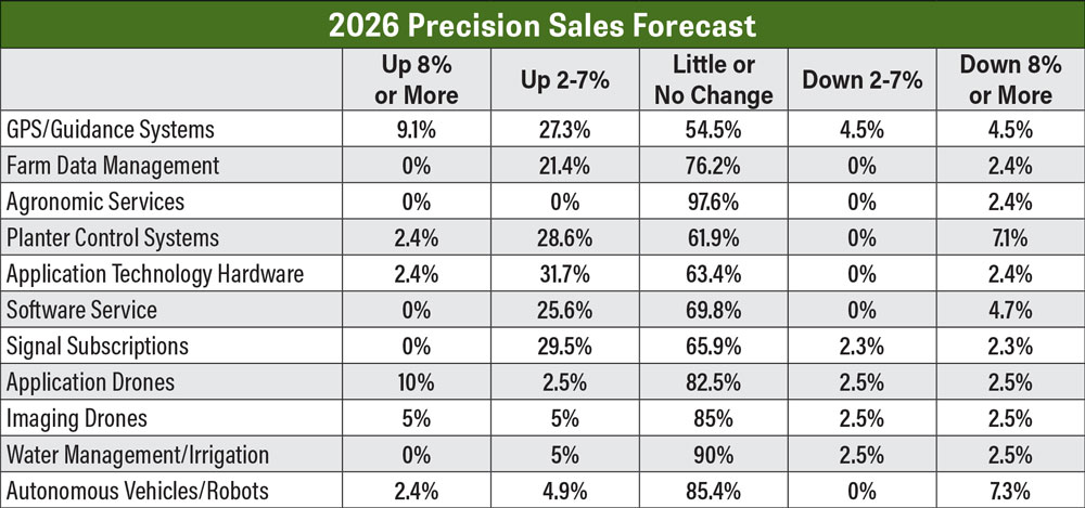 PFD-Benchmark-Survey_FE_0226-2026-Precision-Sales-Forecast.jpg