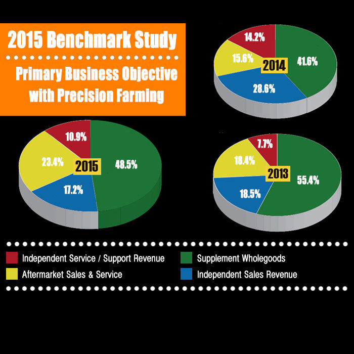 2015 Benchmark Study 2 