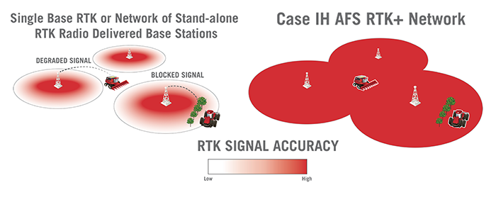 AFS RTK